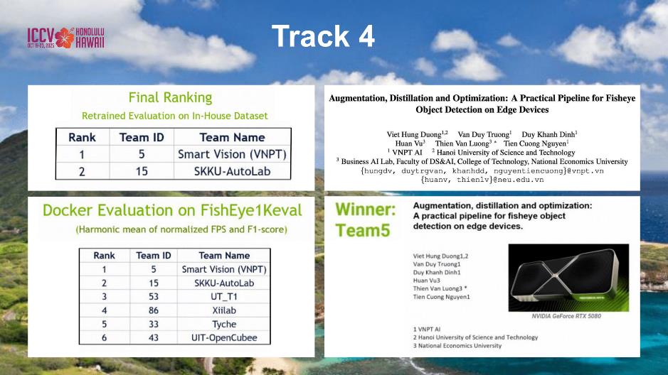 Nhóm kỹ sư trẻ Việt Nam hai năm liên tiếp đứng đầu sân chơi AI toàn cầu- Ảnh 1. Đội ngũ kỹ sư của VNPT dẫn đầu nhờ độ chính xác và tốc độ xử lý của AI tại biên.